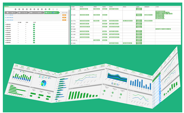绩效数据报表