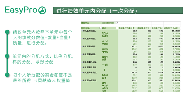 绩效质控表设计